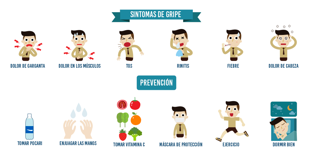 prevención y síntomas de influenza