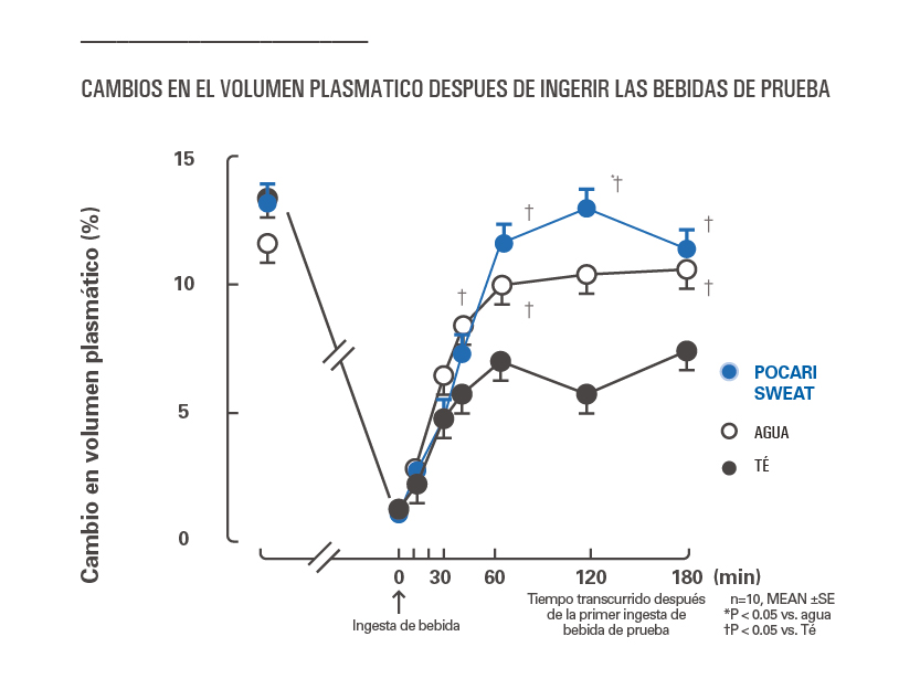 cambios volumen plasmático