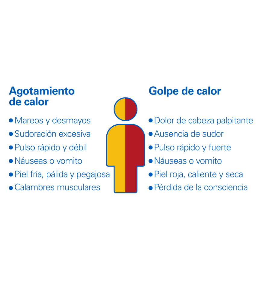 diferencia entre agotamiento y golpe de calor